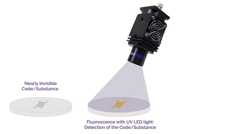 Scheme explaining the principle of UV light fluorescence.