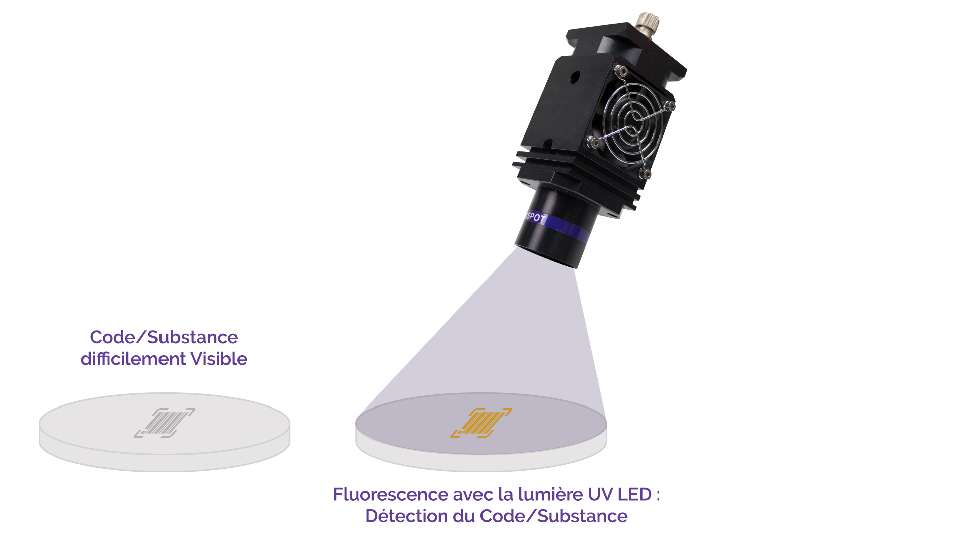 Schema expliquant le principe de fluorescence par lumière UV.