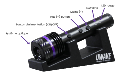 UTARGET – Pointeur UV avec intensité variable